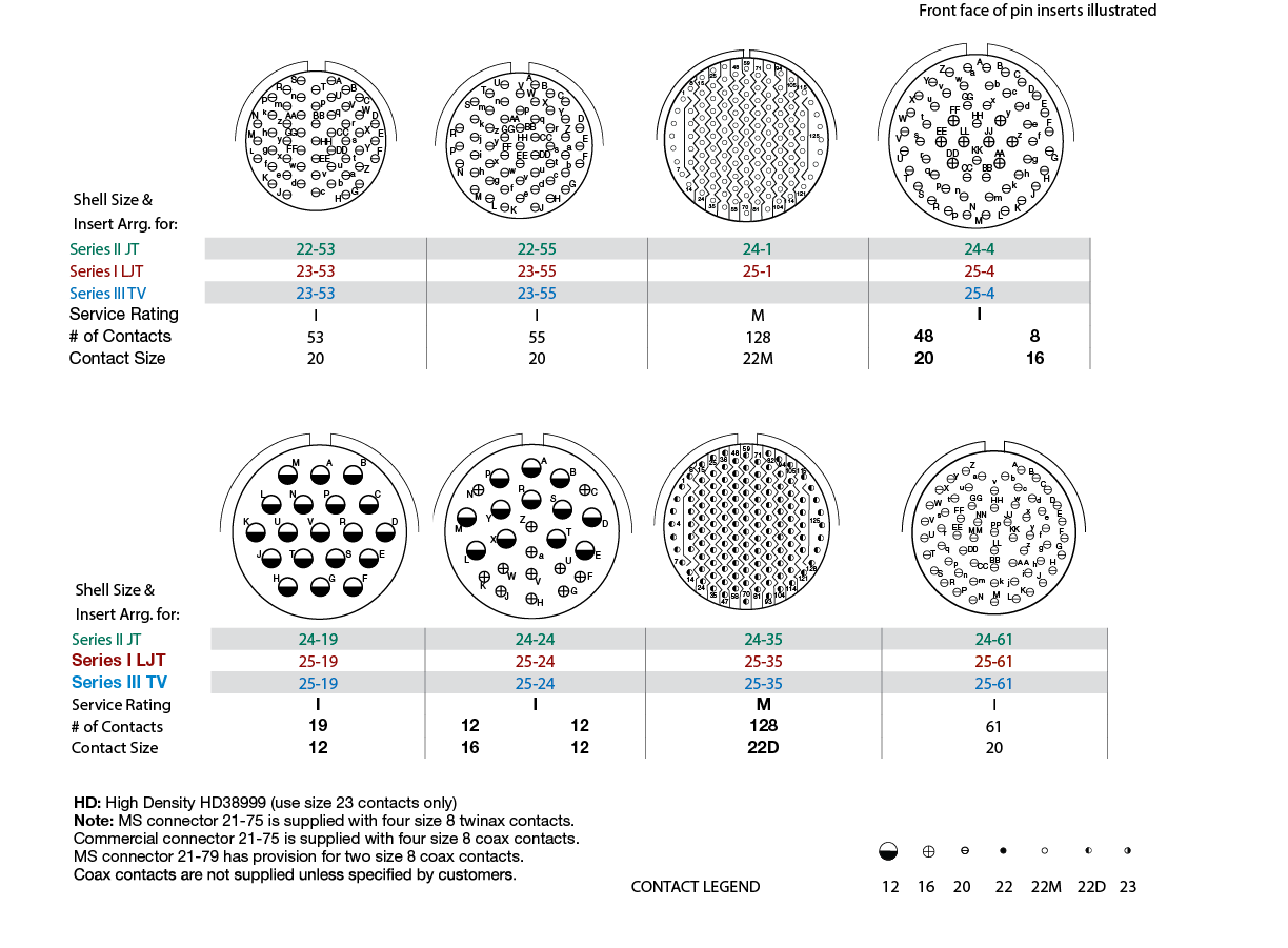 D38999 Series III Hermetic Connectors Products Amphenol Aerospace